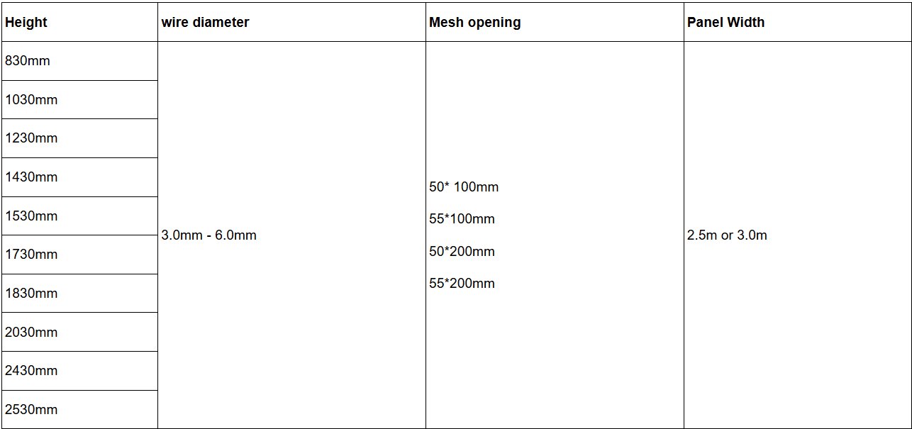 3D Fence Panel technical parameters