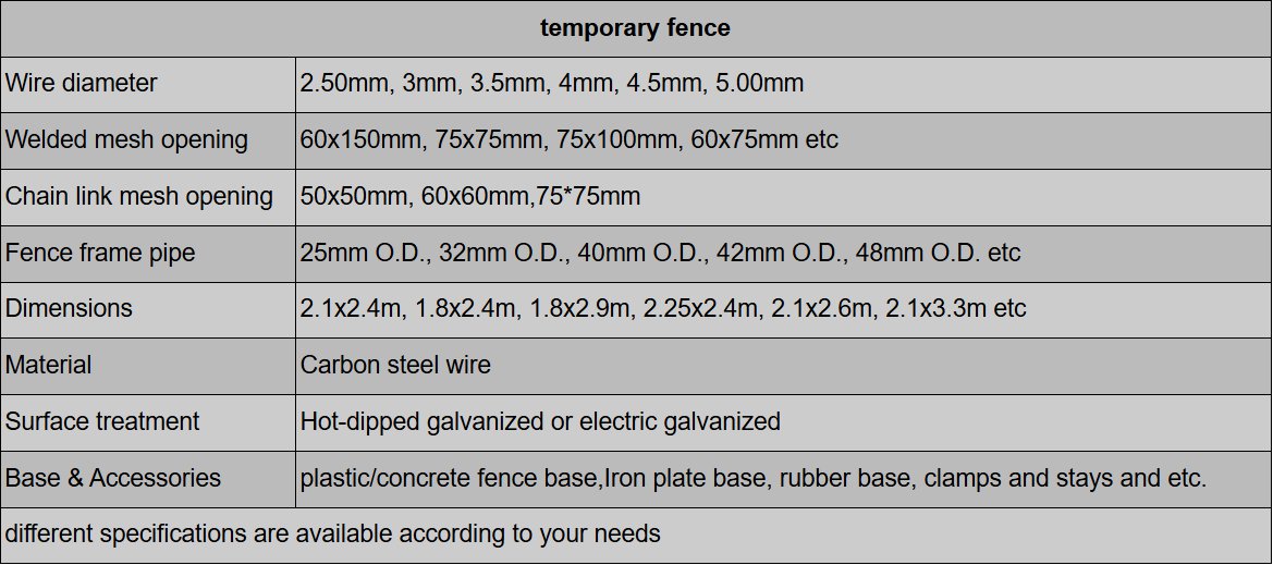 Australia Temporary Fence technical parameters