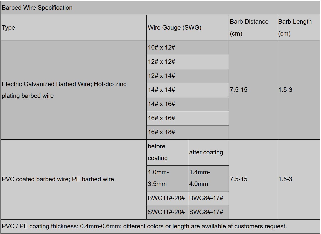 Barbed Wire technical parameters