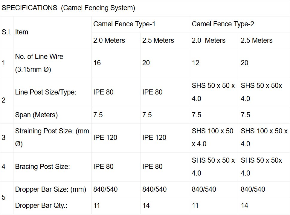 Camel Fence technical parameters