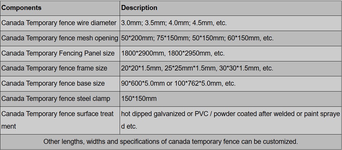 Canada Temporary Fence technical parameters