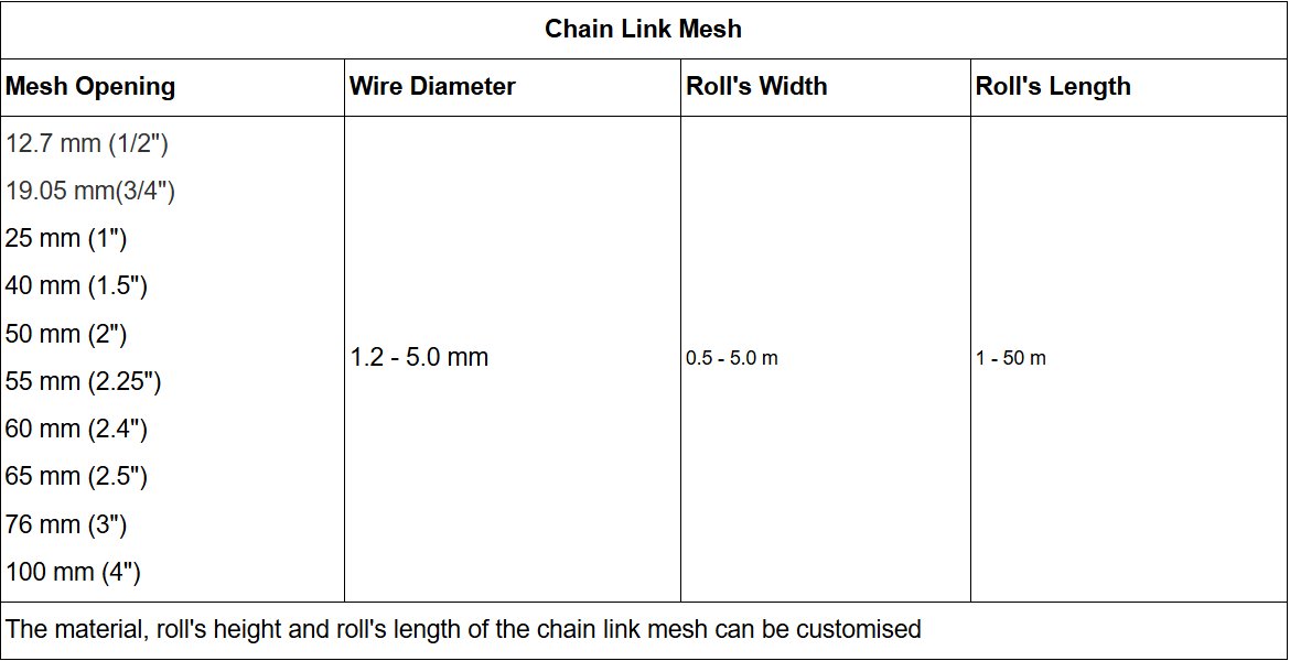 Chain Link Fence Roll technical parameters