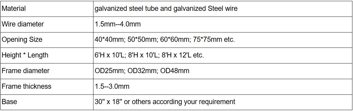 Chain Link Temporary Fence technical parameters