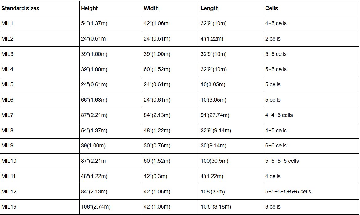 Defensive Barrier technical parameters