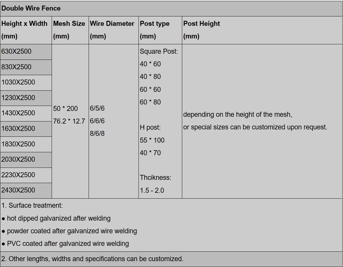Double Wire Fence technical parameters