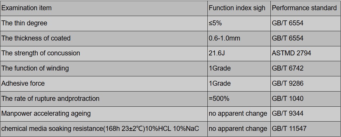Euro Fence technical parameters