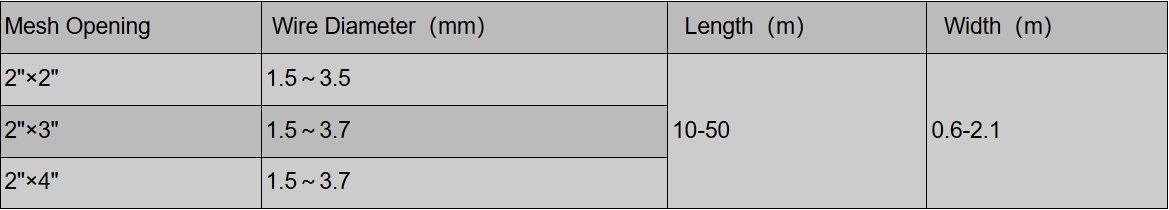Euro Fence technical parameters