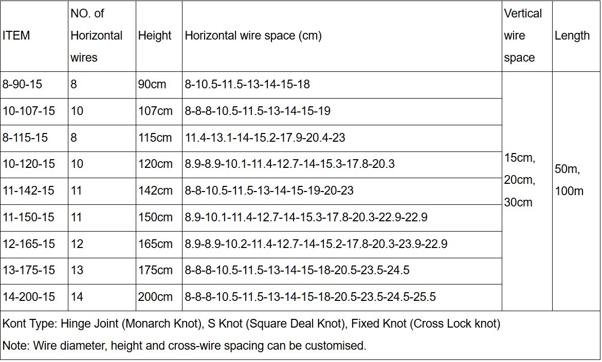 Field Fence technical parameters