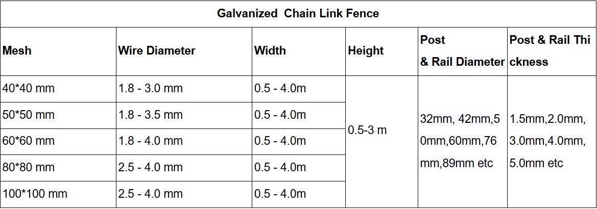 Galvanized Chain Link Fence technical parameters