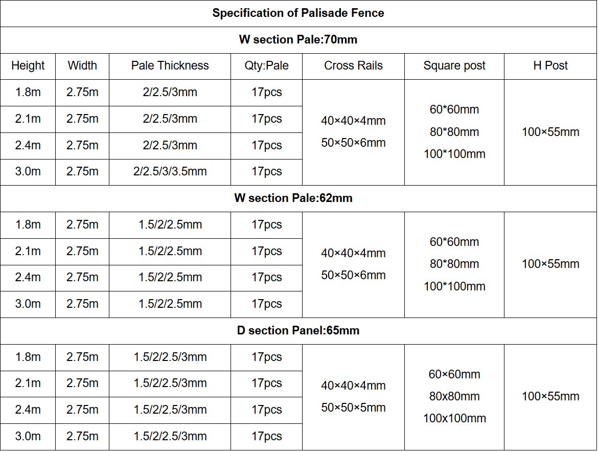 Palisade Fence technical parameters