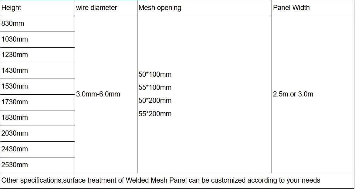 Peach Post Fence technical parameters
