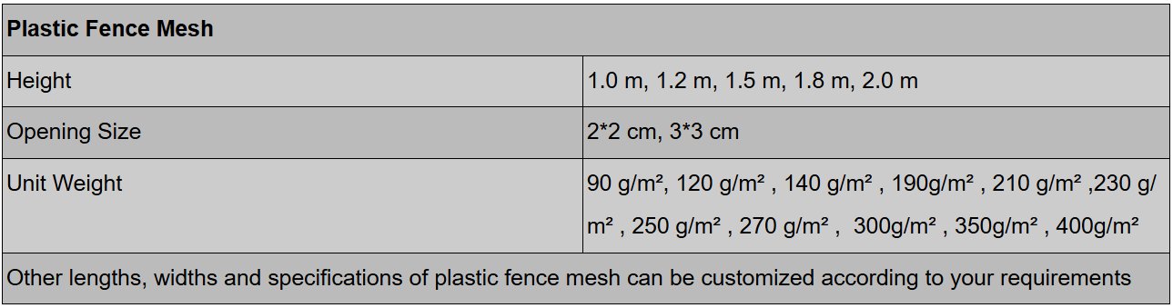Plastic Mesh technical parameters