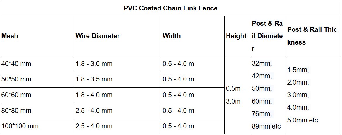 PVC Coated Chain Link Fence technical parameters