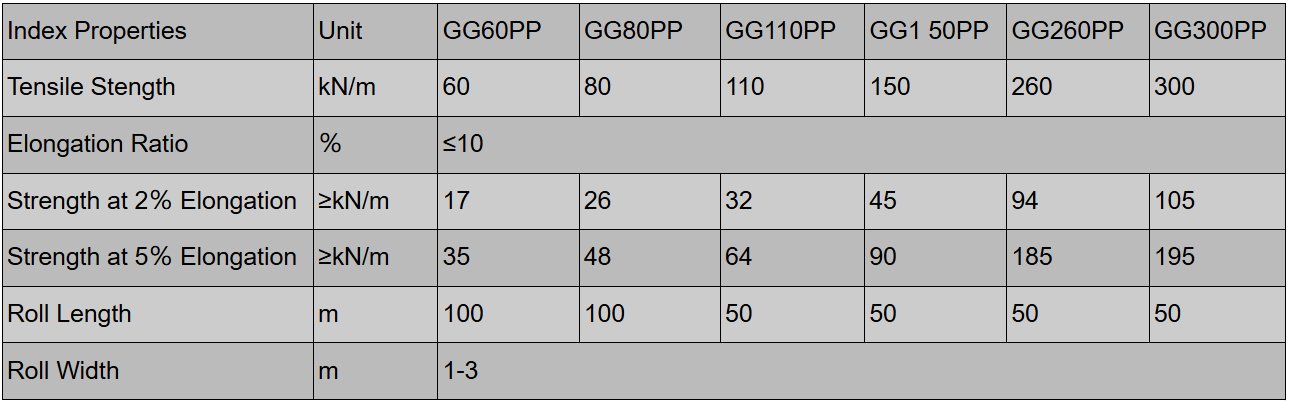 Uniaxial Geogrid technical parameters