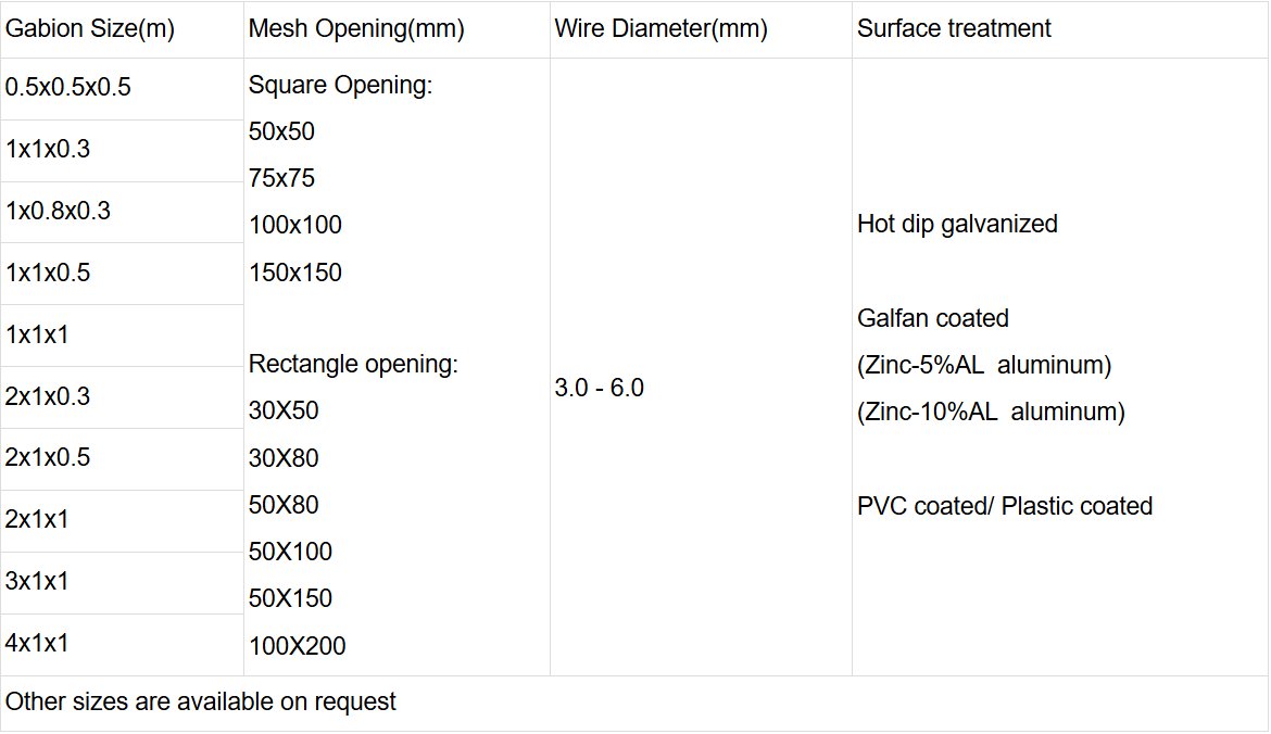 Welded Gabion Basket technical parameters