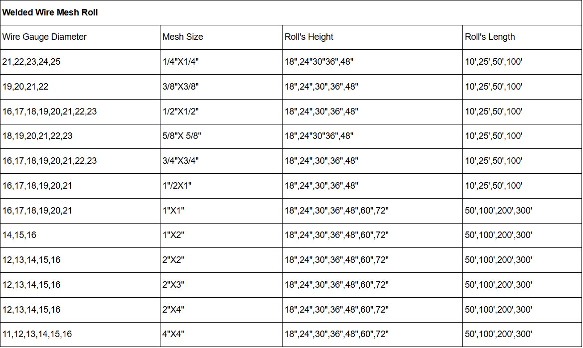 Welded Wire Mesh technical parameters